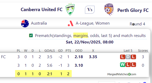 Canberra United FC Vs Perth Glory FC screenshot
