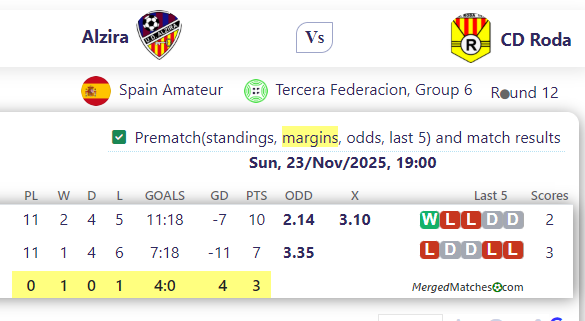 Alzira Vs CD Roda screenshot