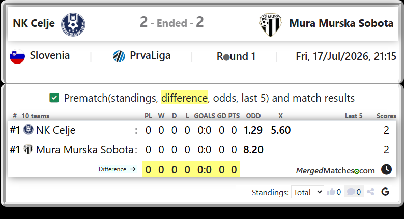 NK Celje Vs Mura Murska Sobota screenshot