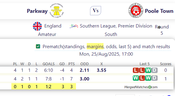 Parkway Vs Poole Town screenshot