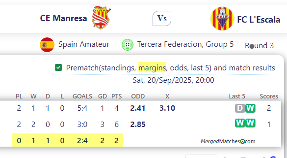 CE Manresa Vs FC L'Escala screenshot