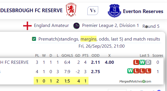 MIDDLESBROUGH FC RESERVE Vs Everton Reserves screenshot