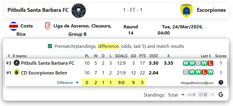 Pitbulls Santa Barbara FC Vs Escorpiones screenshot