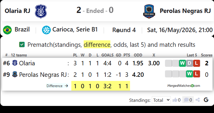 Olaria RJ Vs Perolas Negras RJ screenshot
