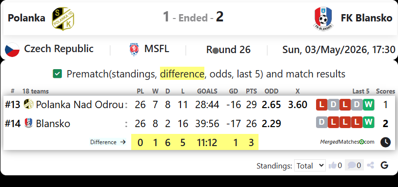 Polanka Vs FK Blansko screenshot