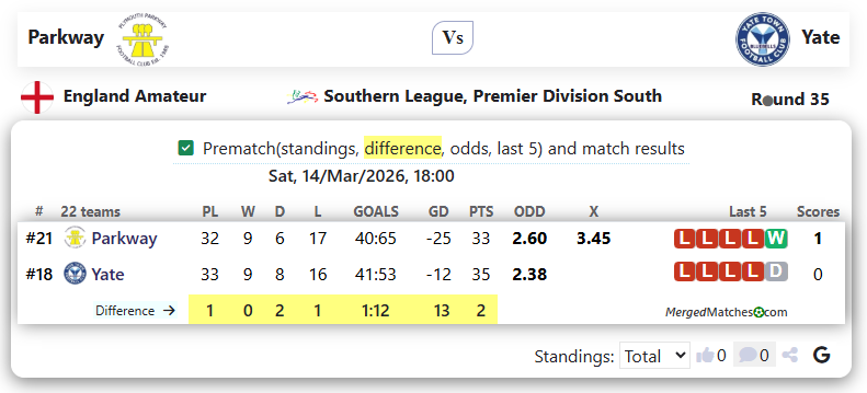 Parkway Vs Yate screenshot