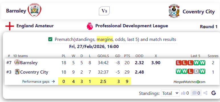Barnsley Vs Coventry City screenshot