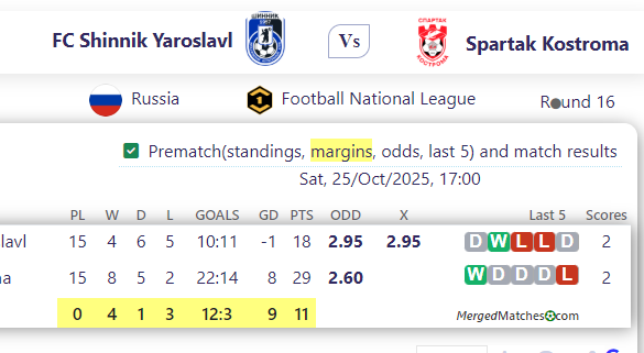 FC Shinnik Yaroslavl Vs Spartak Kostroma screenshot