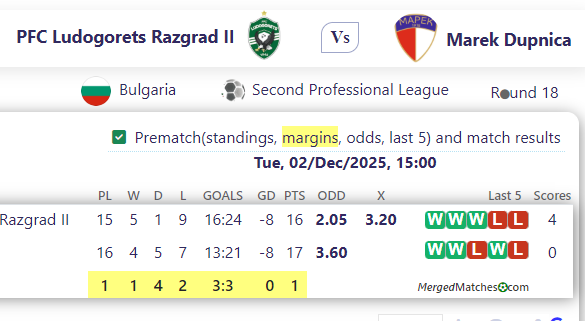 PFC Ludogorets Razgrad II Vs Marek Dupnica screenshot