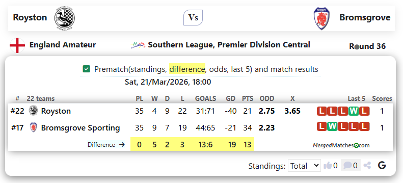 Royston Vs Bromsgrove screenshot