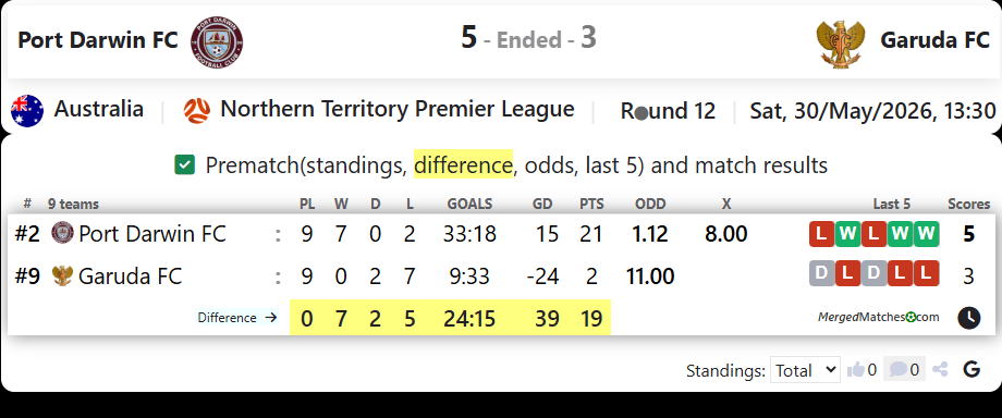 Port Darwin FC Vs Garuda FC screenshot