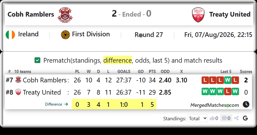 Cobh Ramblers Vs Treaty United screenshot