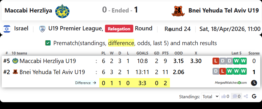 Maccabi Herzliya Vs Bnei Yehuda Tel Aviv U19 screenshot