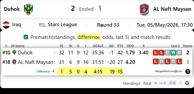 Duhok Vs AL Naft Maysan screenshot