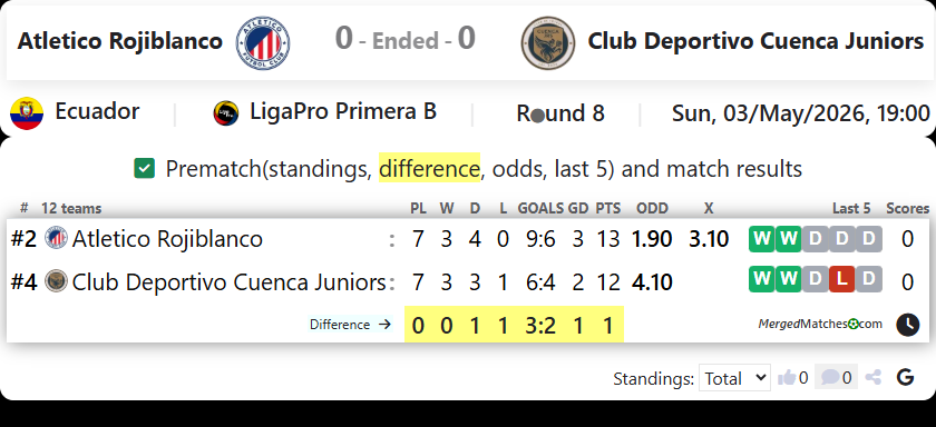 Atletico Rojiblanco Vs Club Deportivo Cuenca Juniors screenshot