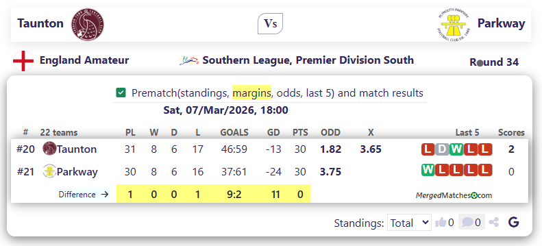 Taunton Vs Parkway screenshot