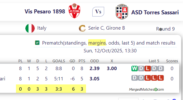 Vis Pesaro 1898 Vs ASD Torres Sassari screenshot