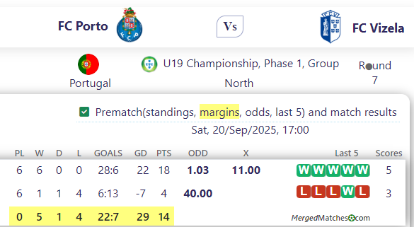 FC Porto Vs FC Vizela screenshot