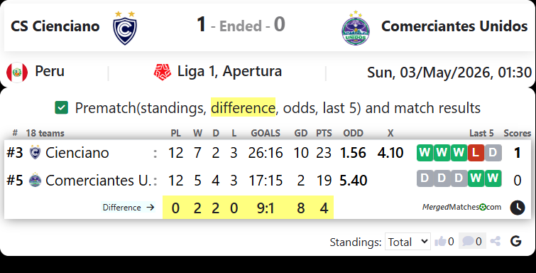 CS Cienciano Vs Comerciantes Unidos screenshot