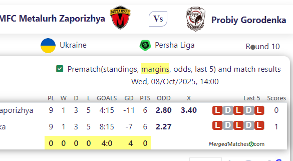 MFC Metalurh Zaporizhya Vs Probiy Gorodenka screenshot