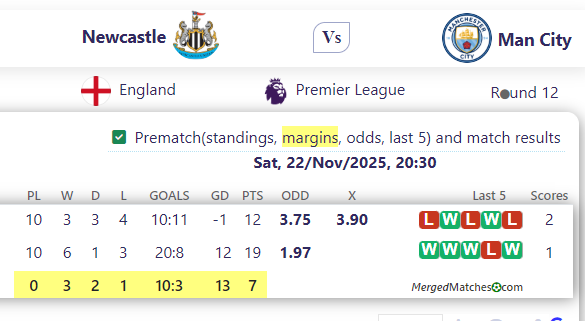 Newcastle Vs Man City screenshot