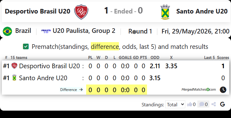  Desportivo Brasil U20 Vs Santo Andre U20 screenshot