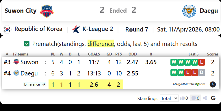 Suwon FC Vs Daegu FC screenshot