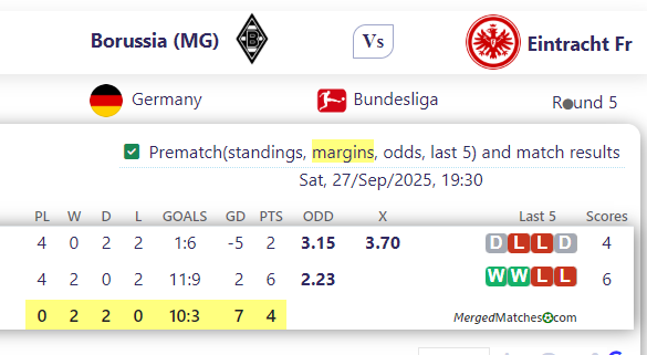 Borussia (MG) Vs Eintracht Fr screenshot