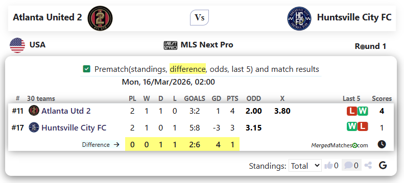 Atlanta United 2 Vs Huntsville City FC screenshot