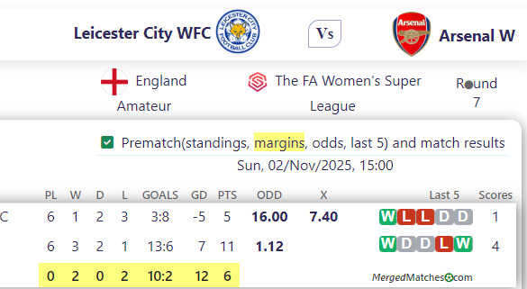 Leicester City WFC Vs Arsenal W screenshot