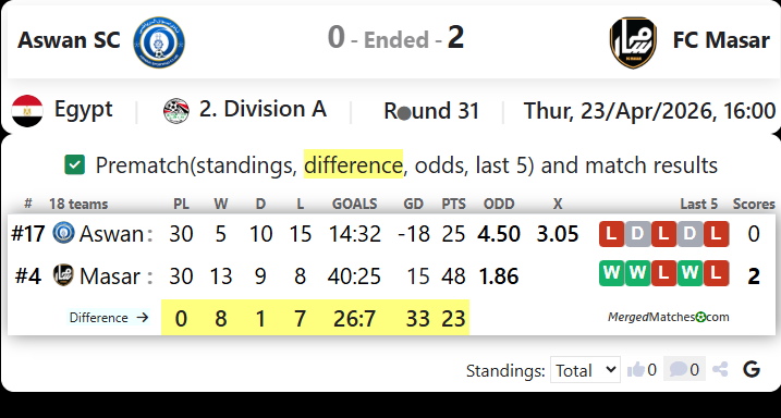 Aswan SC Vs FC Masar screenshot