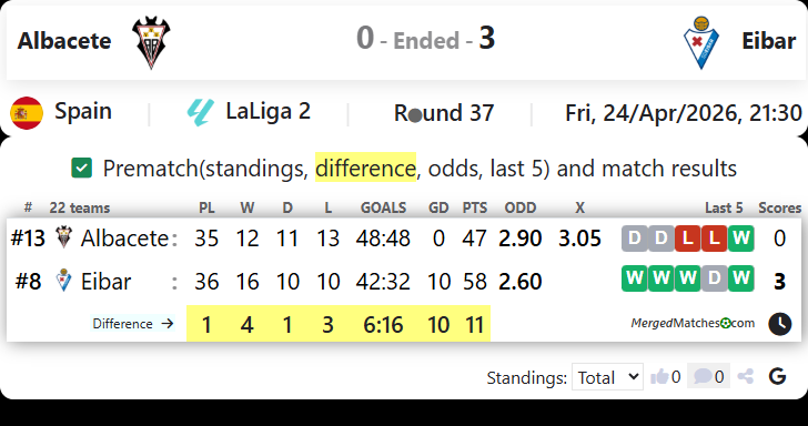 Albacete Vs Eibar screenshot