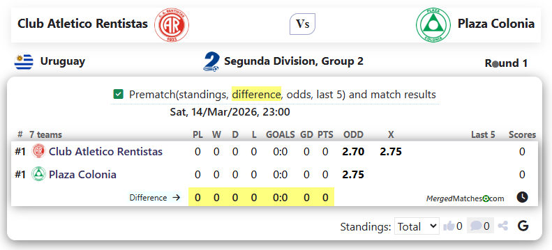 Club Atletico Rentistas Vs Plaza Colonia screenshot
