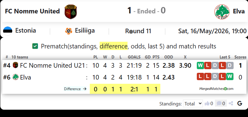 FC Nomme United Vs Elva screenshot