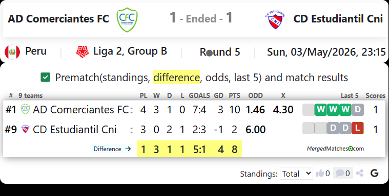 AD Comerciantes FC Vs CD Estudiantil Cni screenshot