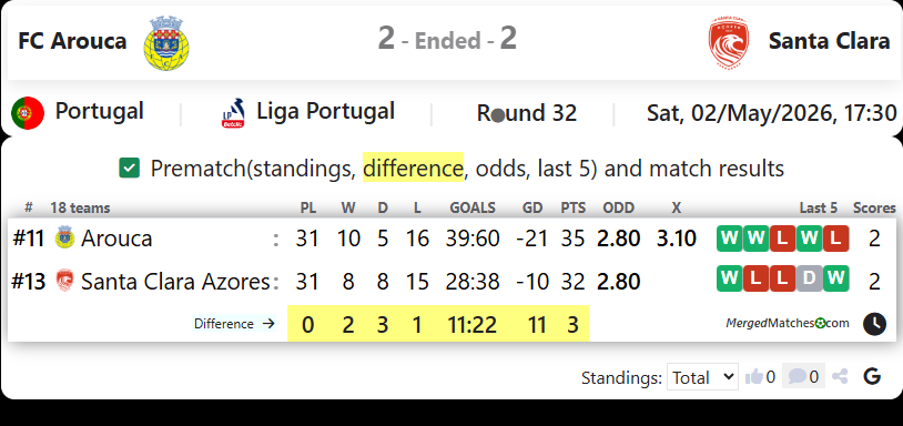FC Arouca Vs Santa Clara screenshot