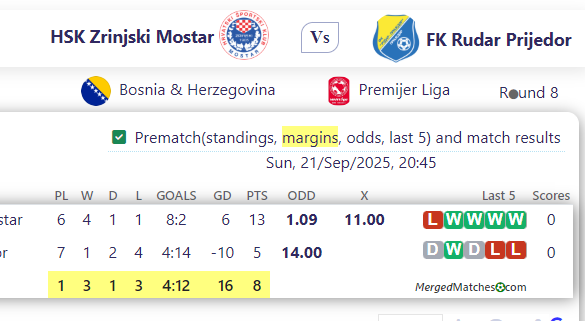 HSK Zrinjski Mostar Vs FK Rudar Prijedor screenshot