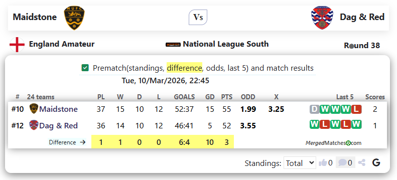Maidstone Vs Dag & Red screenshot