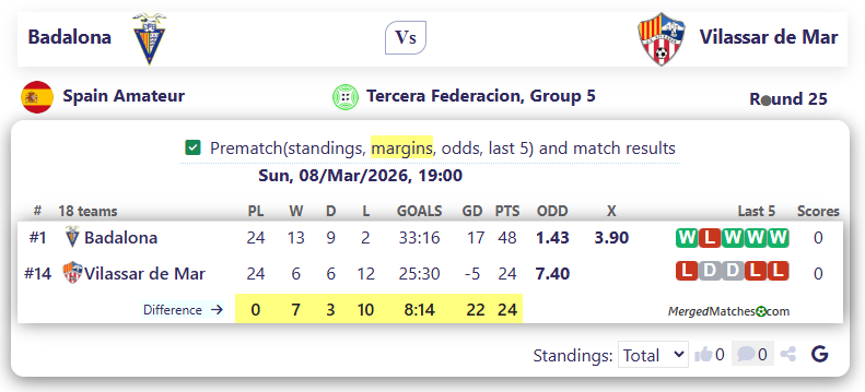 Badalona Vs Vilassar de Mar screenshot