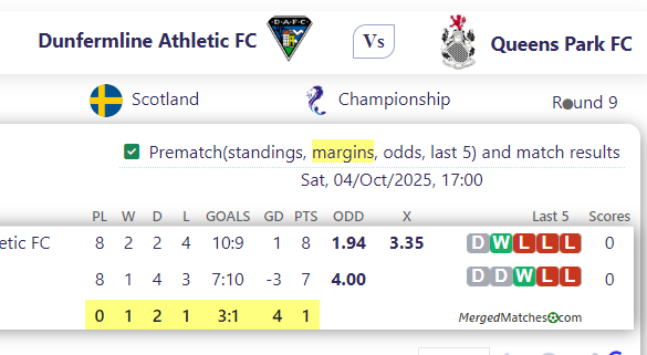 Dunfermline Athletic FC Vs Queens Park FC screenshot