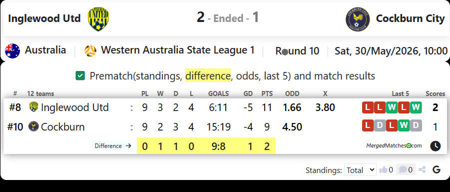 Inglewood United Vs Cockburn City screenshot