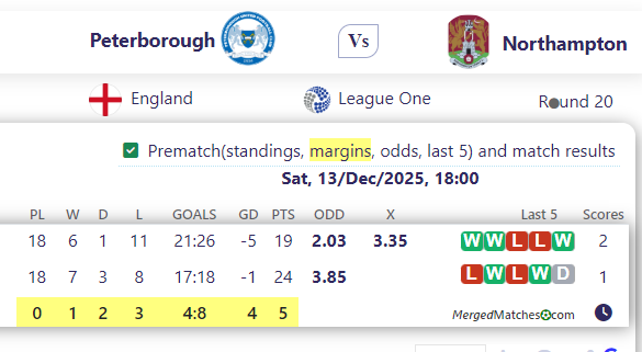 Peterborough Vs Northampton screenshot