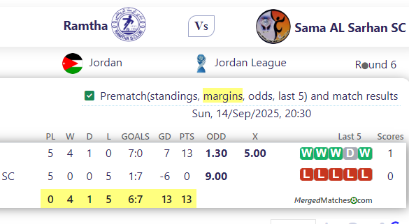 Ramtha Vs Sama AL Sarhan SC screenshot