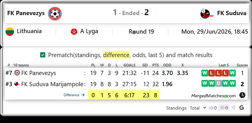 FK Panevezys Vs FK Suduva Marijampole screenshot