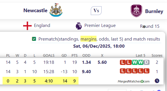 Newcastle Vs Burnley screenshot