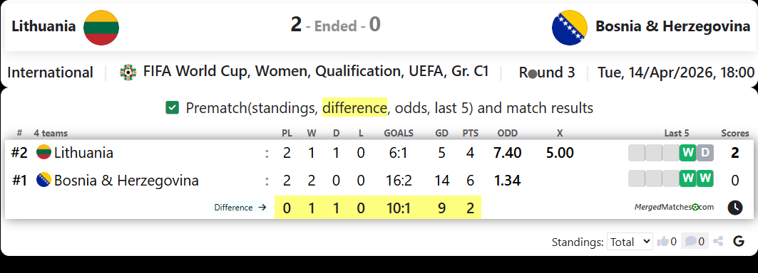 Lithuania Vs Bosnia & Herzegovina screenshot