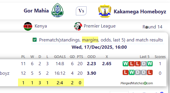 Gor Mahia Vs Kakamega Homeboyz screenshot