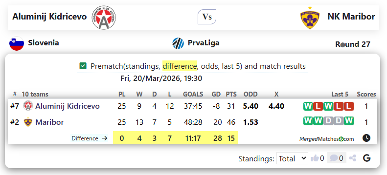 Aluminij Kidricevo Vs NK Maribor screenshot