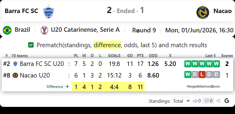 Barra FC SC Vs Nacao screenshot