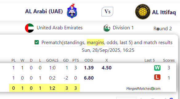 AL Arabi (UAE) Vs AL Ittifaq screenshot